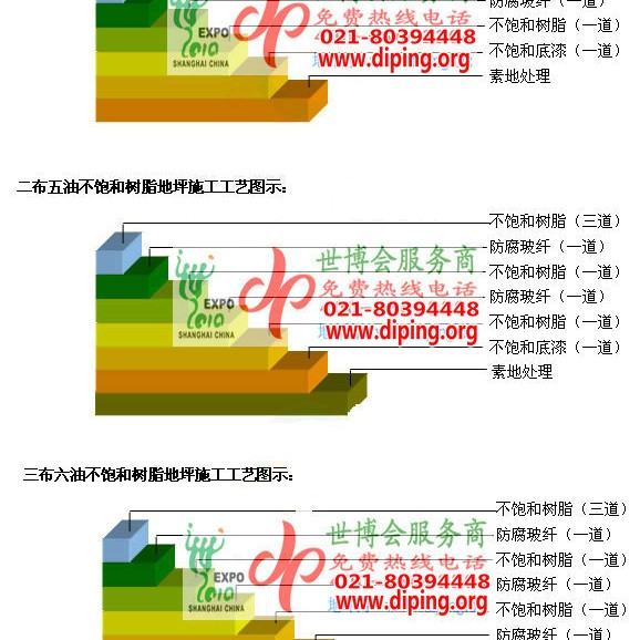 祁东不饱和树脂地坪，不饱和树脂防腐地坪,防腐蚀地坪施工厂家产品图2