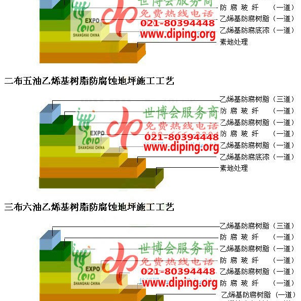 祁东乙烯基防腐蚀地坪,乙烯基酯地坪,乙烯基酯防腐蚀地坪,乙烯基重防腐蚀地坪,乙烯基重防腐地坪,乙烯基重防腐自流平地坪产品图2